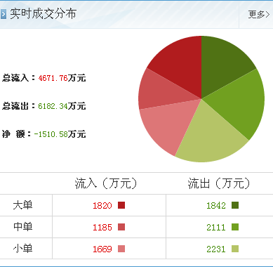 京東方A（000725） 計算機軟硬件市場機遇與抄底良機分析