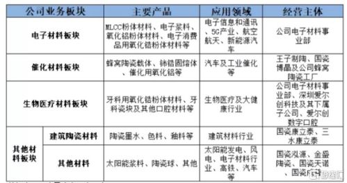 高瓴、睿遠、富國三大機構(gòu)加持，國內(nèi)貿(mào)易代理龍頭未來增長空間幾何？