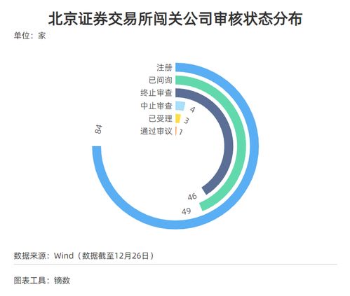 每經IPO周報第42期 上周27家公司IPO獲受理，歲末迎申報潮；安永預計明年國內IPO或繼續活躍