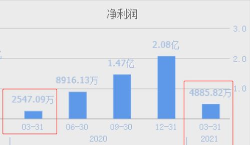 國內(nèi)半導體新突破 高毛利率企業(yè)成功研發(fā)第二代國產(chǎn)圖形處理芯片