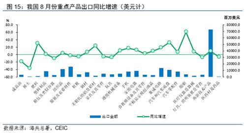 溫彬解讀 8月出口數(shù)據(jù)再超預期，國內(nèi)貿(mào)易代理如何把握機遇與挑戰(zhàn)